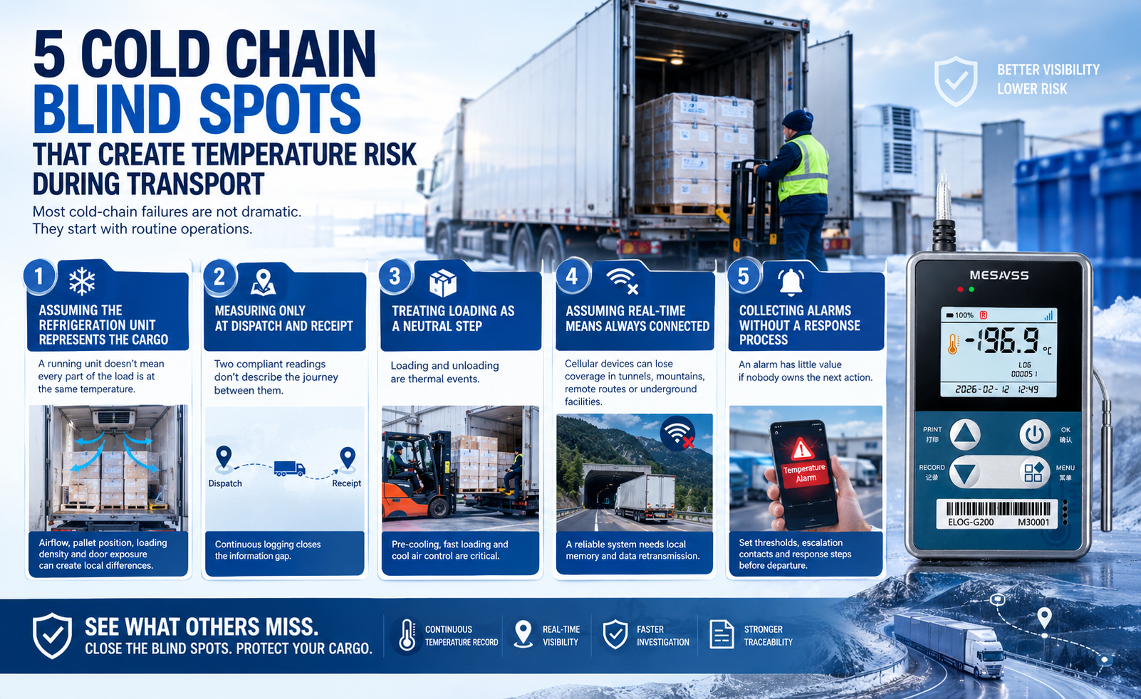 Five Cold Chain Blind Spots That Create Temperature Risk During Transport